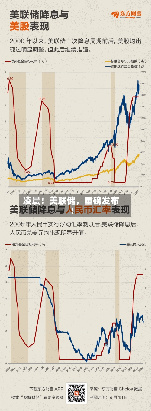 凌晨！美联储，重磅发布！-第2张图片