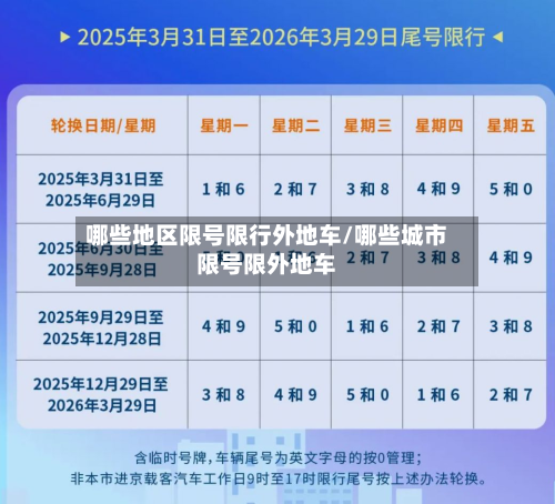 哪些地区限号限行外地车/哪些城市限号限外地车