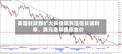 美国财政部扩大长债回购压低长端利率，美元走弱提振金价-第1张图片