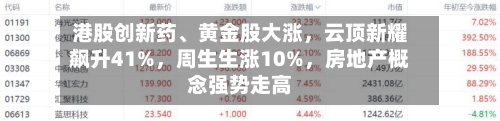 港股创新药	、黄金股大涨，云顶新耀飙升41%，周生生涨10%	，房地产概念强势走高-第2张图片