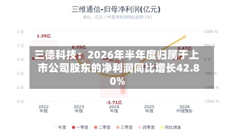 三德科技：2026年半年度归属于上市公司股东的净利润同比增长42.80%