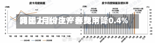 韩国7月份生产者费用同比上涨7.7% 环比下降0.4%-第2张图片