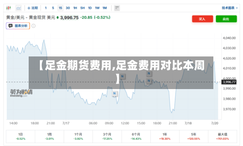 【足金期货费用,足金费用对比本周】-第2张图片