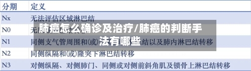 肺癌怎么确诊及治疗/肺癌的判断手法有哪些-第3张图片