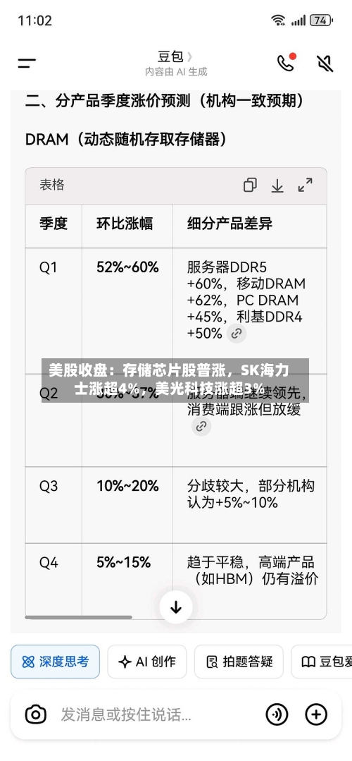 美股收盘：存储芯片股普涨	，SK海力士涨超4%，美光科技涨超3%-第2张图片