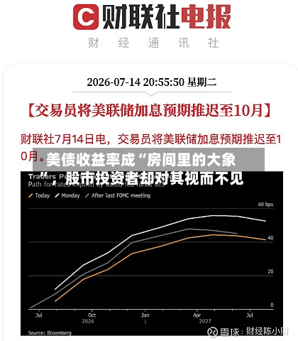 美债收益率成“房间里的大象”，股市投资者却对其视而不见-第2张图片