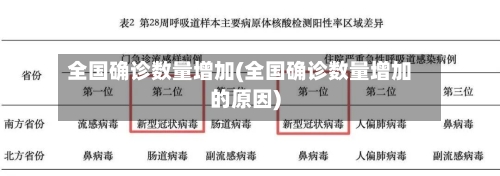 全国确诊数量增加(全国确诊数量增加的原因)-第3张图片