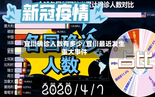 宜川确诊人数有多少/宜川最近发生重大事件-第3张图片