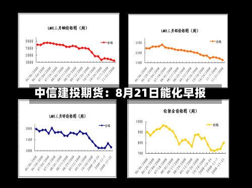 中信建投期货：8月21日能化早报-第2张图片