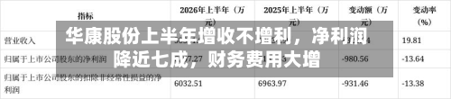 华康股份上半年增收不增利，净利润降近七成	，财务费用大增-第1张图片