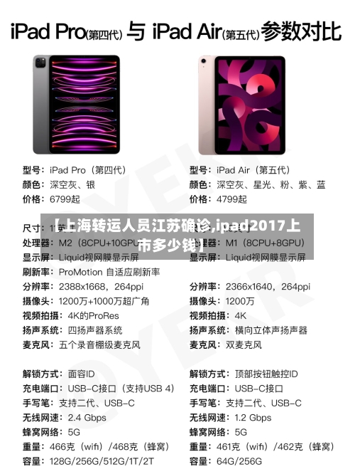 【上海转运人员江苏确诊,ipad2017上市多少钱】-第2张图片