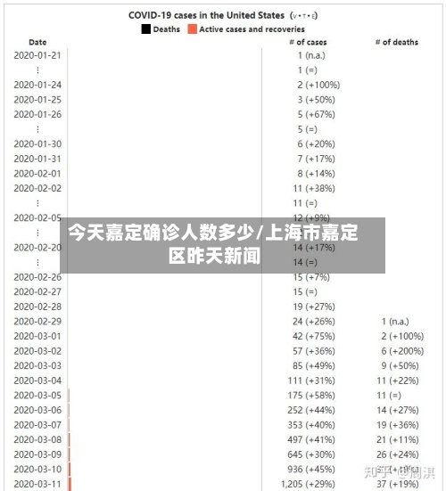 今天嘉定确诊人数多少/上海市嘉定区昨天新闻