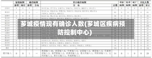 芗城疫情现有确诊人数(芗城区疾病预防控制中心)