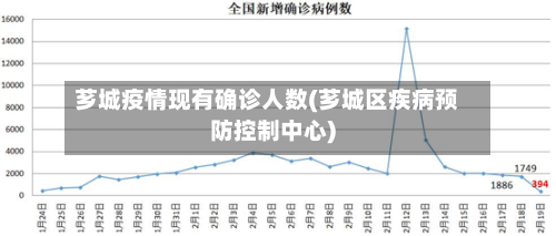 芗城疫情现有确诊人数(芗城区疾病预防控制中心)-第2张图片