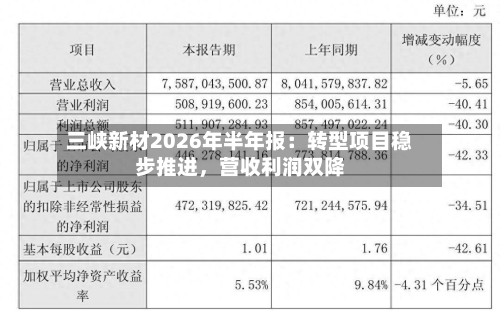 三峡新材2026年半年报：转型项目稳步推进	，营收利润双降-第3张图片