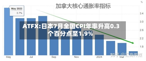 ATFX:日本7月全国CPI年率升高0.3个百分点至1.9%-第2张图片