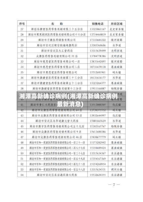 湘潭高新确诊病例(湘潭高新确诊病例最新消息)