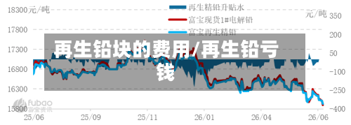 再生铅块的费用/再生铅亏钱