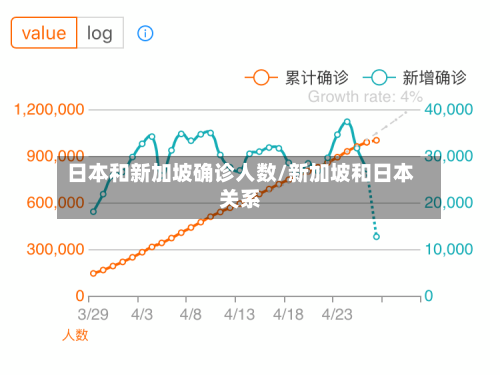 日本和新加坡确诊人数/新加坡和日本关系