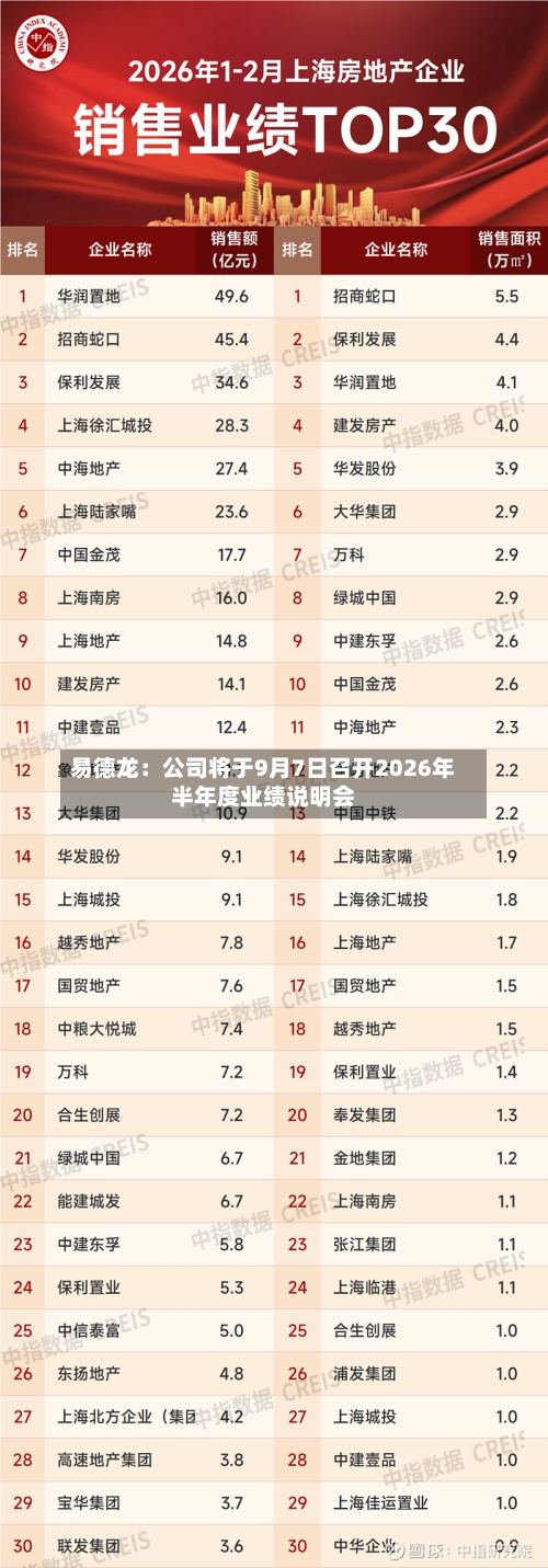 易德龙：公司将于9月7日召开2026年半年度业绩说明会