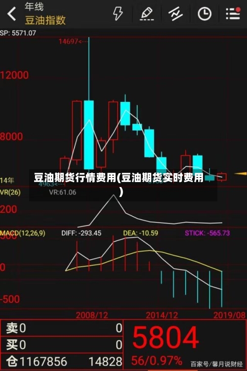 豆油期货行情费用(豆油期货实时费用)