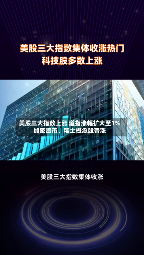 美股三大指数上涨 道指涨幅扩大至1% 加密货币、稀土概念股普涨-第1张图片