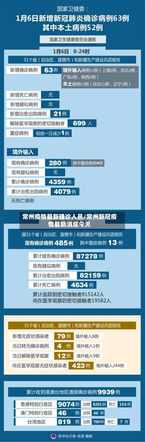 常州疫情最新确诊人员/常州新冠疫情最新消息今天