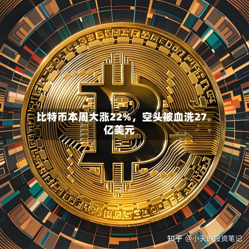 比特币本周大涨22%，空头被血洗27亿美元-第1张图片