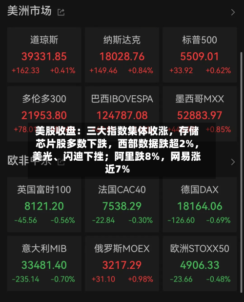 美股收盘：三大指数集体收涨，存储芯片股多数下跌	，西部数据跌超2%，美光、闪迪下挫；阿里跌8%，网易涨近7%-第3张图片