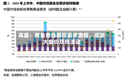 高盛：黄金看涨期权需求激增，或放大金价双向波动-第2张图片