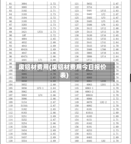 废铝材费用(废铝材费用今日报价表)-第2张图片
