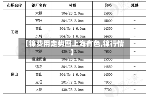 【镍费用走势图上海有色,镍行情】-第2张图片