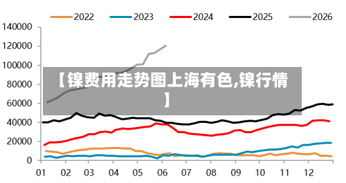 【镍费用走势图上海有色,镍行情】