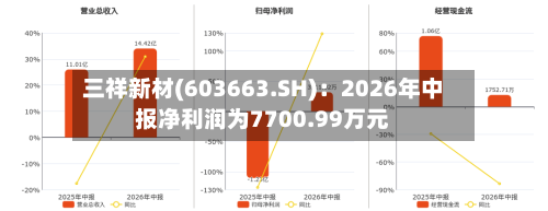 三祥新材(603663.SH):2026年中报净利润为7700.99万元-第2张图片