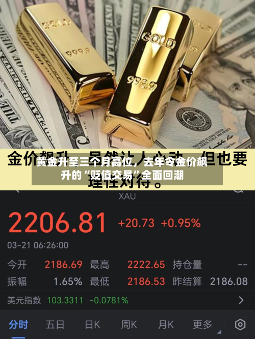 黄金升至三个月高位，去年令金价飙升的“贬值交易	”全面回潮-第2张图片
