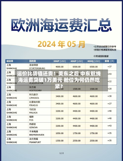运价比货值还贵！美东之后 中东航线海运费突破1万美元 舱位为何仍然吃紧？-第2张图片