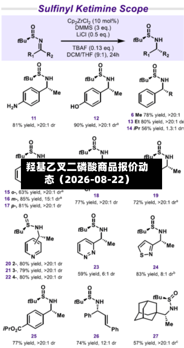 羟基乙叉二磷酸商品报价动态（2026-08-22）-第2张图片