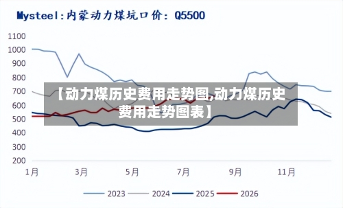 【动力煤历史费用走势图,动力煤历史费用走势图表】