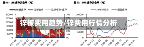 锌板费用趋势/锌费用行情分析