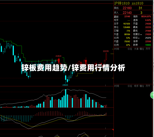 锌板费用趋势/锌费用行情分析-第2张图片