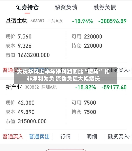 大庆华科上半年净利润同比“腰斩” 扣非净利为负 流动负债大幅增长-第2张图片