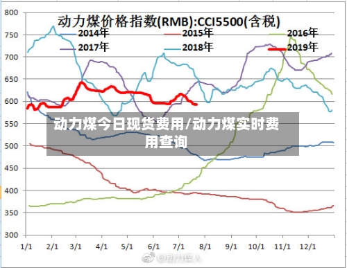 动力煤今日现货费用/动力煤实时费用查询-第3张图片