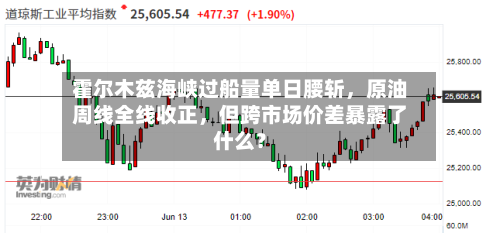 霍尔木兹海峡过船量单日腰斩，原油周线全线收正，但跨市场价差暴露了什么？-第2张图片