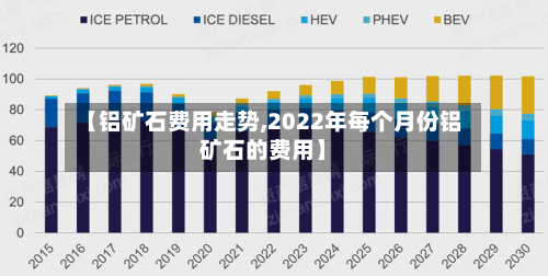 【铝矿石费用走势,2022年每个月份铝矿石的费用】