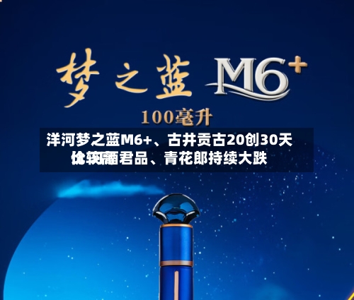 洋河梦之蓝M6+	、古井贡古20创30天比较高价 习酒君品、青花郎持续大跌-第3张图片