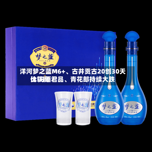 洋河梦之蓝M6+、古井贡古20创30天比较高价 习酒君品、青花郎持续大跌-第2张图片