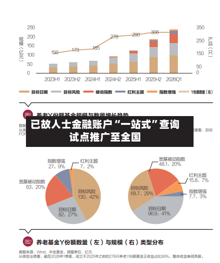 已故人士金融账户“一站式”查询试点推广至全国-第2张图片