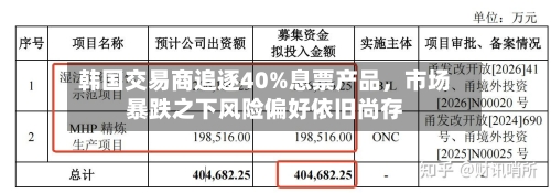 韩国交易商追逐40%息票产品	，市场暴跌之下风险偏好依旧尚存-第2张图片