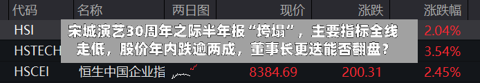 宋城演艺30周年之际半年报“垮塌	”	，主要指标全线走低，股价年内跌逾两成，董事长更迭能否翻盘？-第2张图片