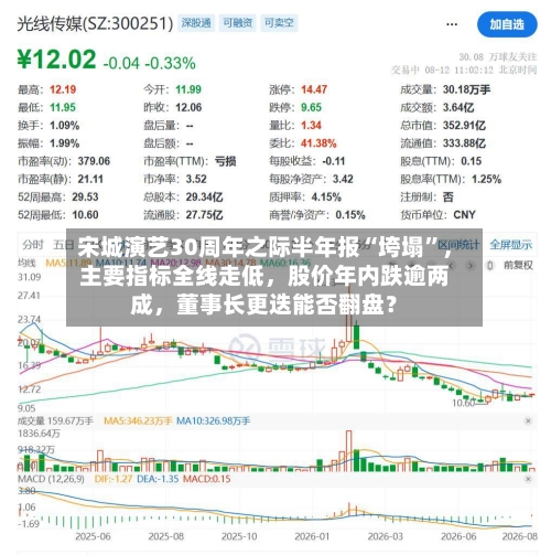 宋城演艺30周年之际半年报“垮塌”，主要指标全线走低，股价年内跌逾两成	，董事长更迭能否翻盘？-第3张图片